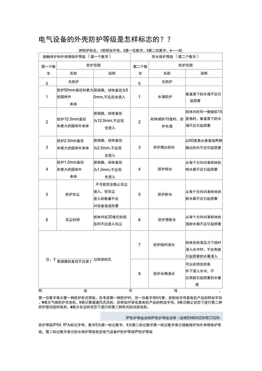 电气设备的外壳防护等级是怎样标志的_第1页