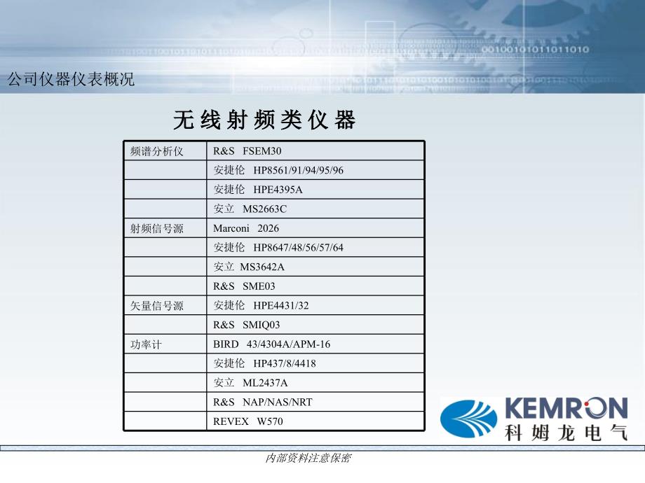 仪器仪表概况及使用基本常识_第4页