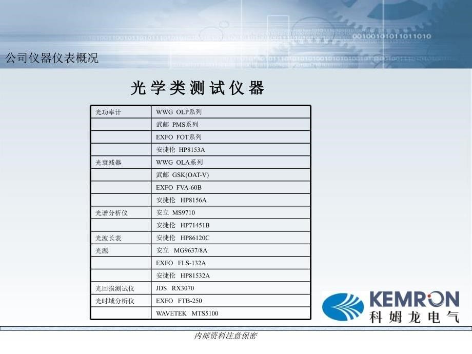 仪器仪表概况及使用基本常识_第5页