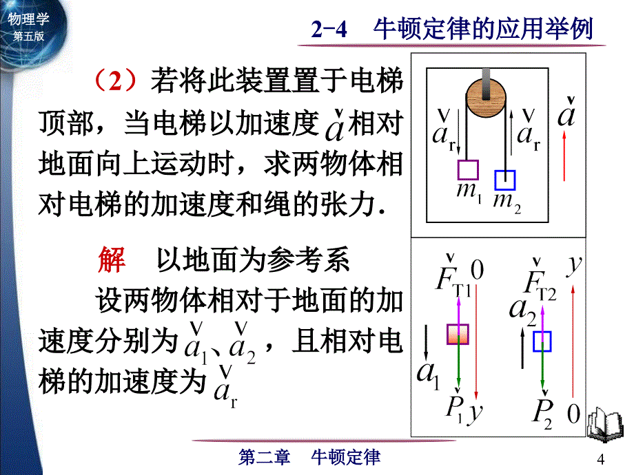 牛顿定律的应用举例21课件_第4页