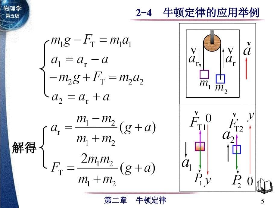 牛顿定律的应用举例21课件_第5页