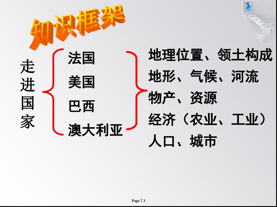 湘教版七年级地理下册第八章复习法国美国巴西澳大利亚21张PPT_第3页