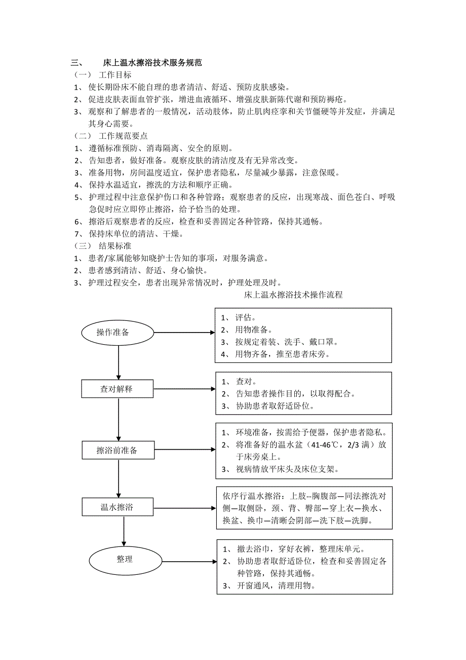 护理操作规范及流程_第3页