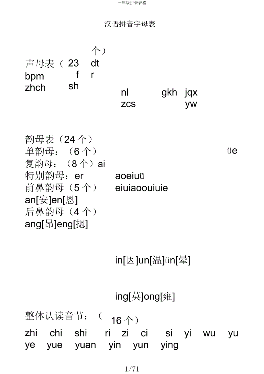一年级拼音表格.docx_第1页