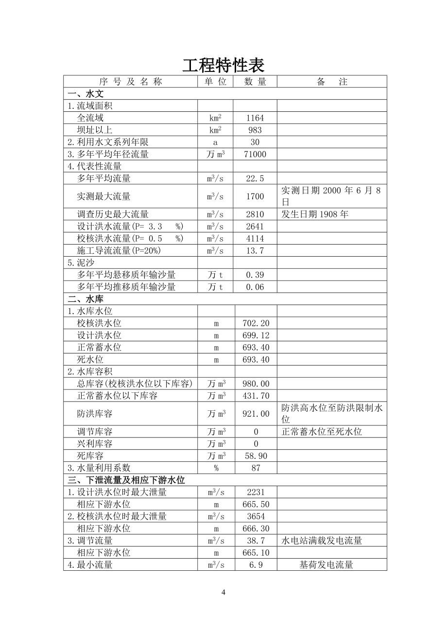 水电站枢纽布置设计毕业设计.doc_第4页