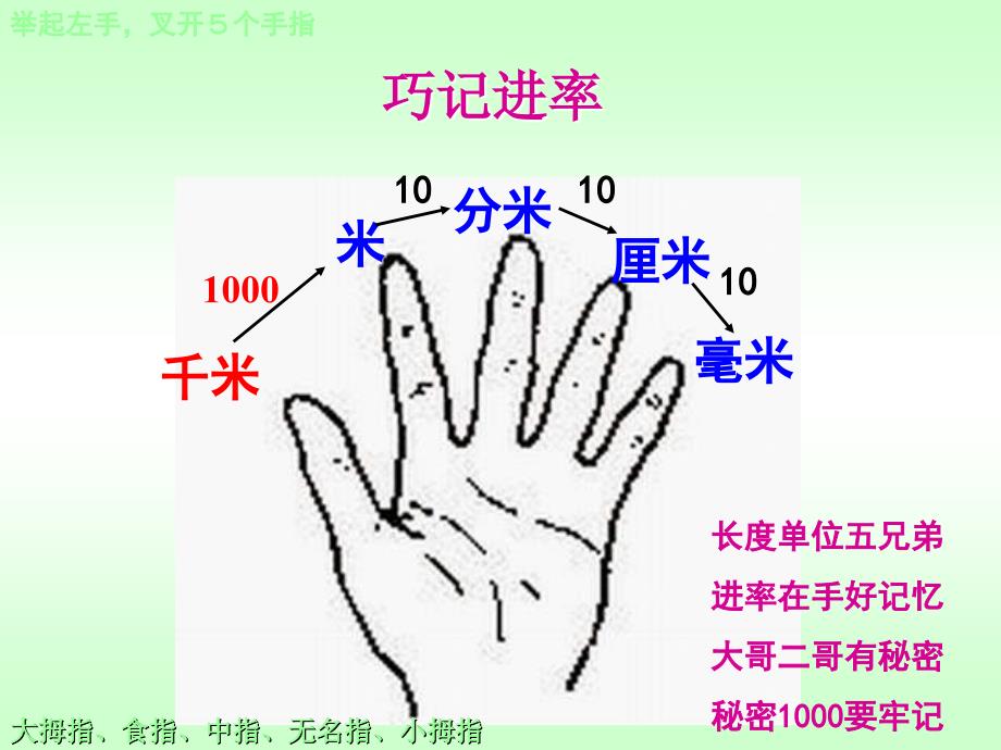 千米和米的换算tws_第3页