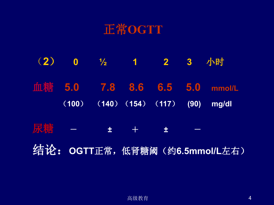 如何分析糖耐量实验及胰岛素释放曲线高教书苑_第4页