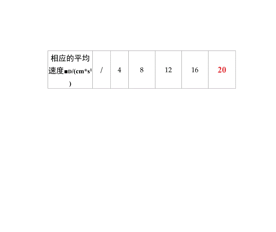 2016年专题一速度的测量与计算练习_第4页