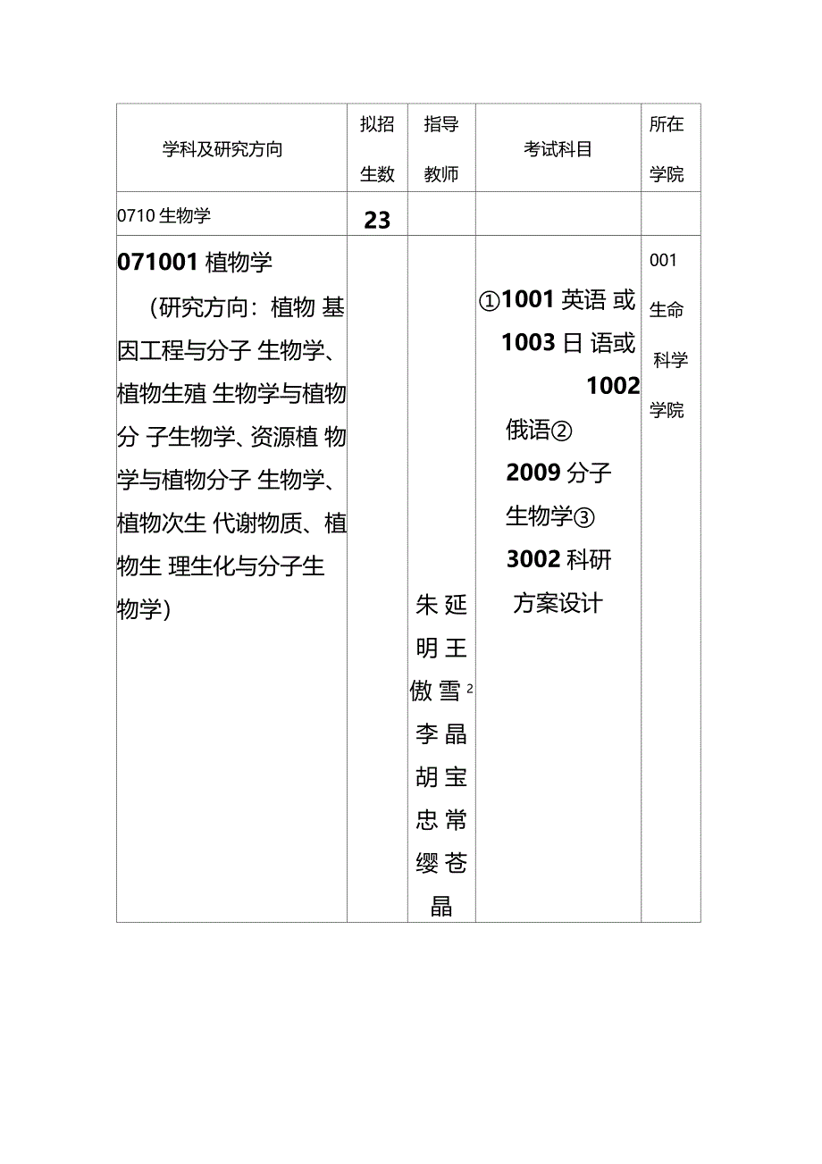 学科及研究方向_第2页