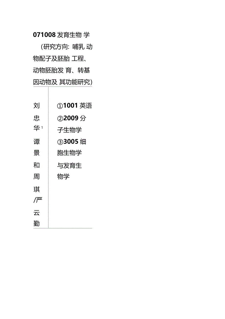 学科及研究方向_第4页