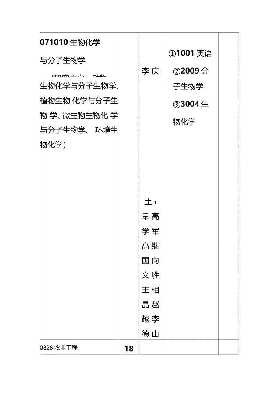 学科及研究方向_第5页