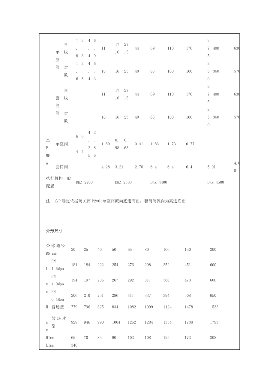 自力式调节阀.doc_第3页