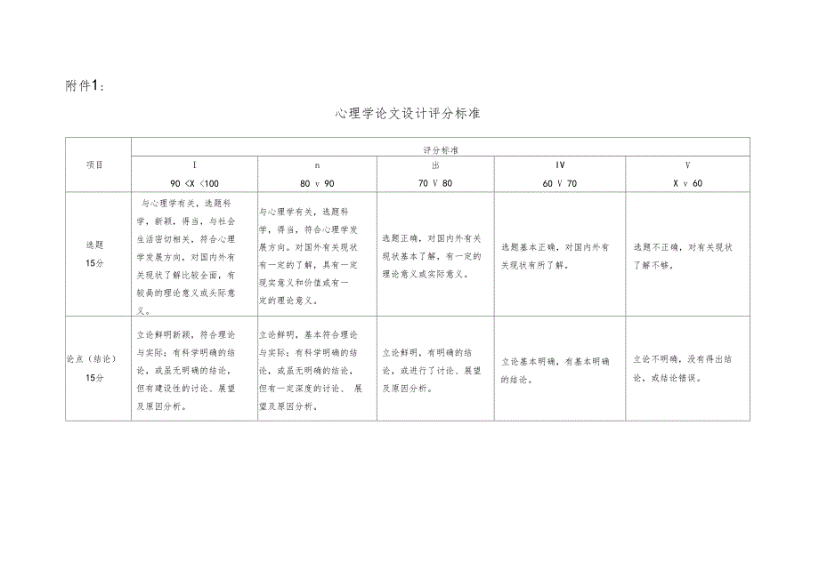 心理学论文设计比赛评分标准_第1页