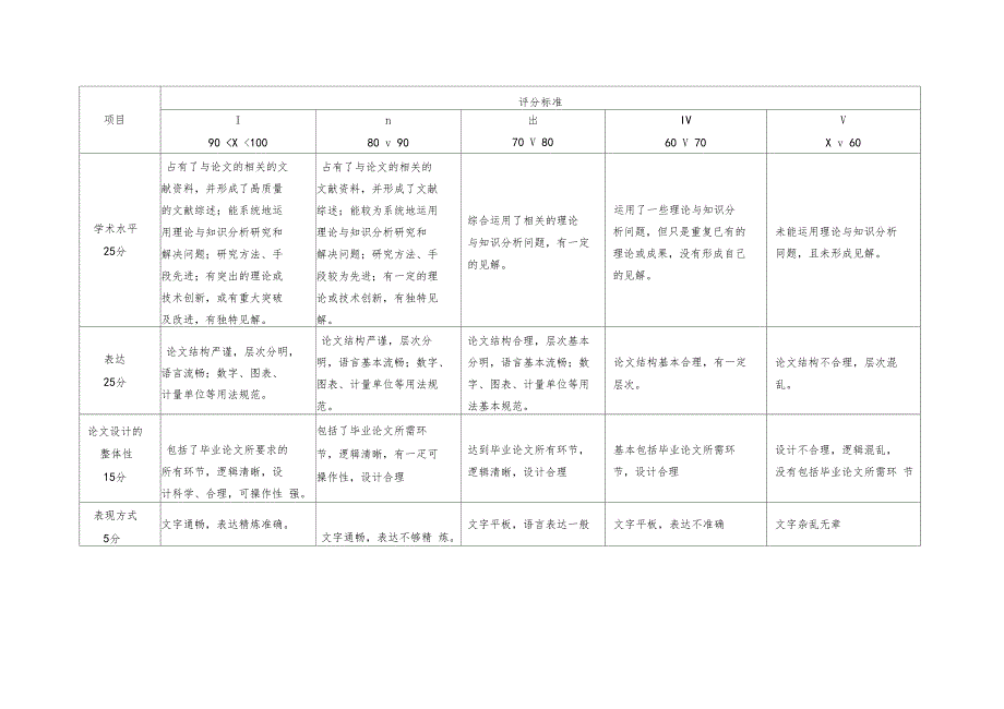 心理学论文设计比赛评分标准_第2页