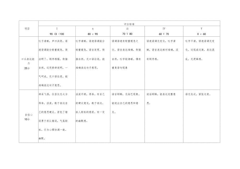 心理学论文设计比赛评分标准_第5页