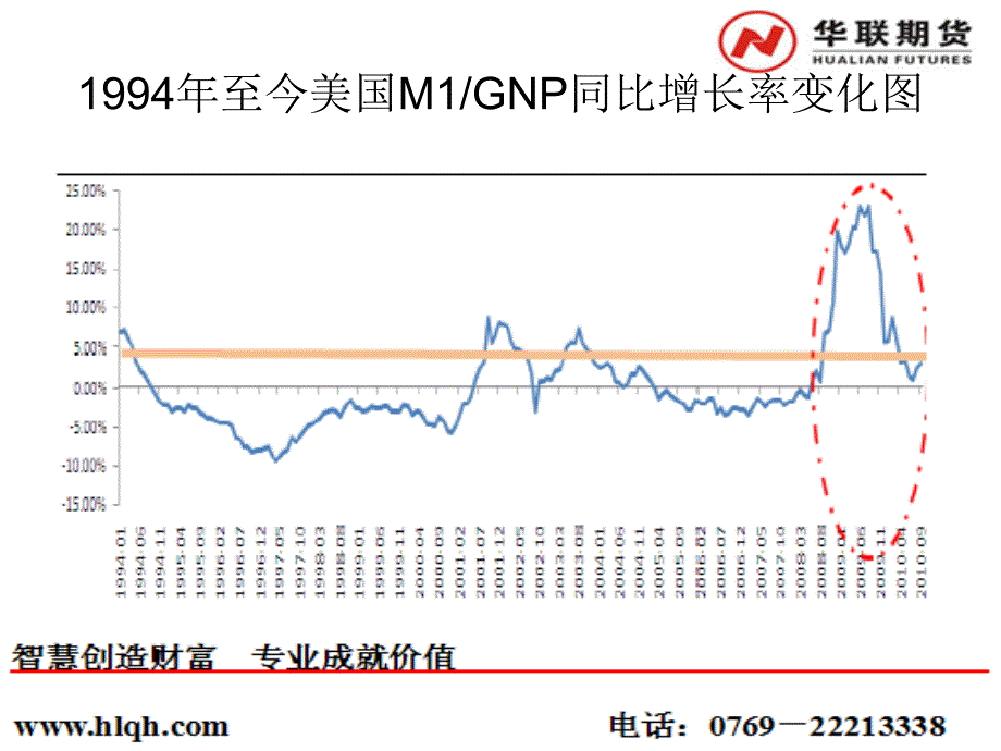 PVC回到成本边缘投资价值凸现PPT课件_第4页