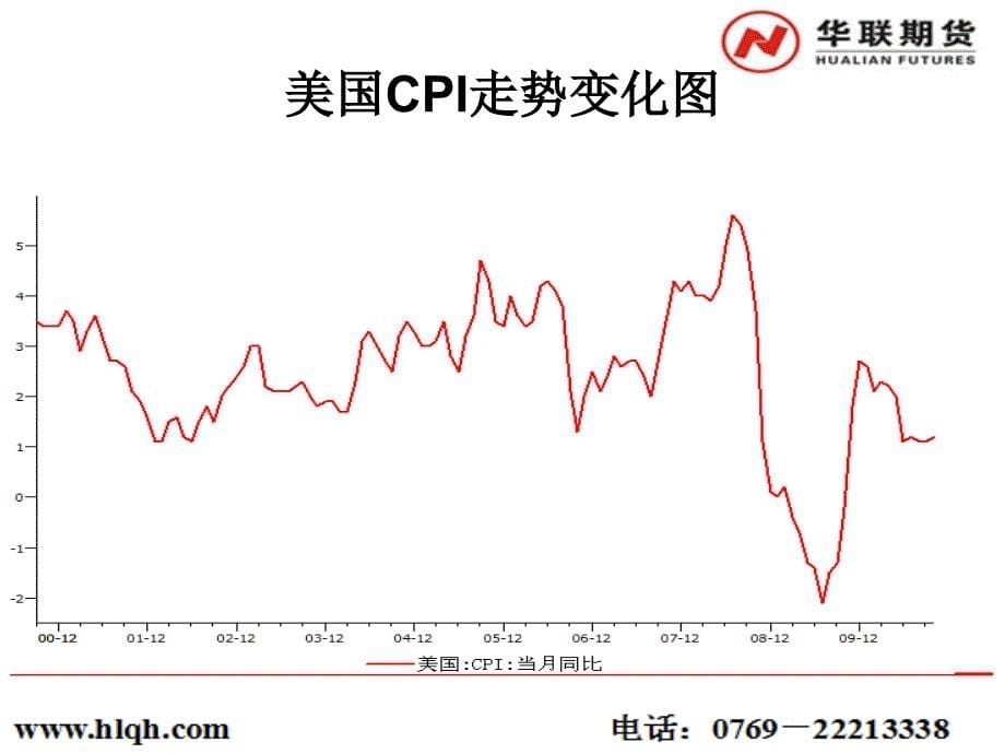 PVC回到成本边缘投资价值凸现PPT课件_第5页