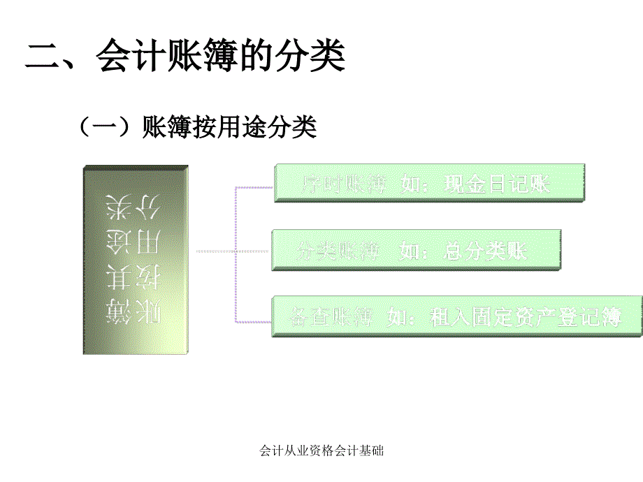 会计从业资格会计基础课件_第2页