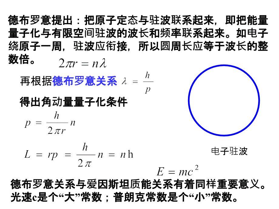 不确定关系的物理表述及物理意义_第3页