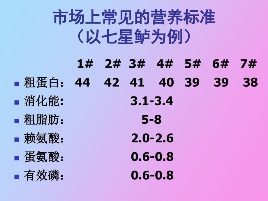 海水鱼对虾饲料配制技术_第5页