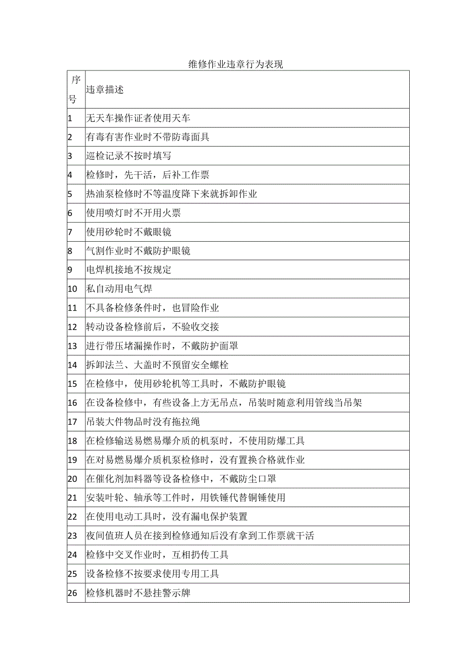 维修作业违章行为表现_第1页
