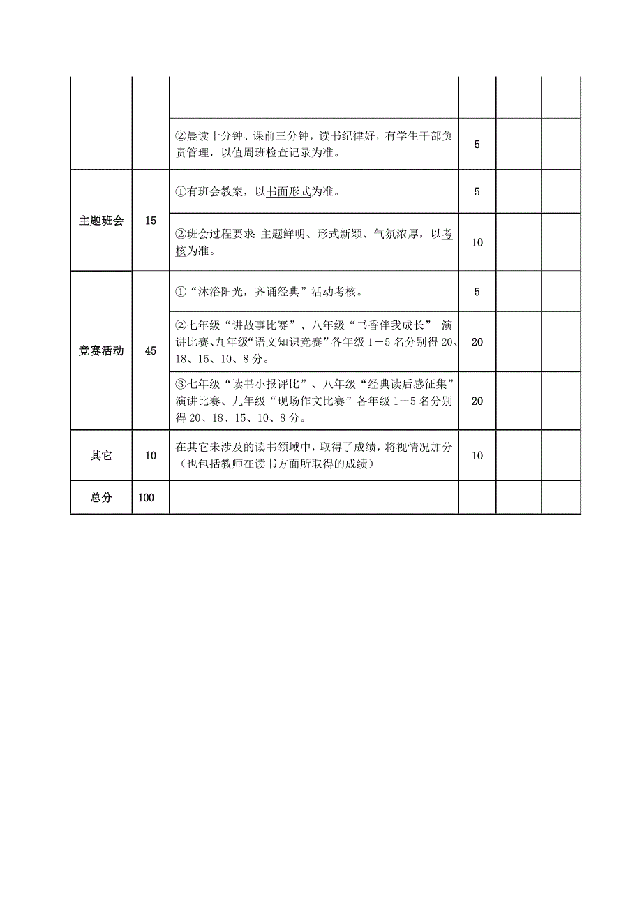 精品资料（2021-2022年收藏）中学读书活动方案_第4页