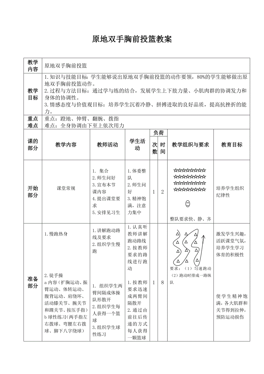 原地双手胸前投篮教学设计[7]_第3页