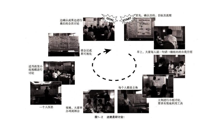 向会议要效益-~解决工作中最痛苦的问题全4卷资料课件_第5页