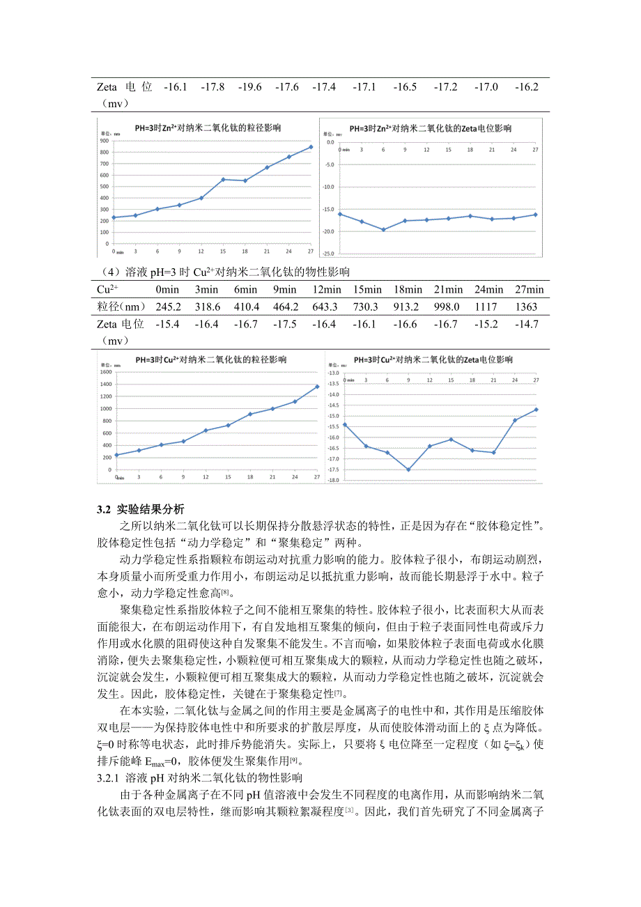 重金属离子对纳米二氧化钛的粒径及表面电位影响_第4页