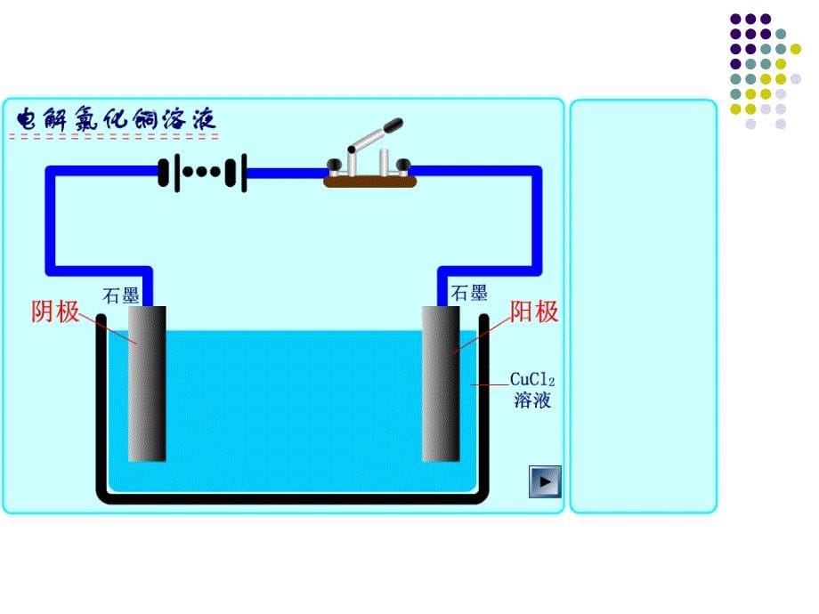 电能转化成化学能_第5页