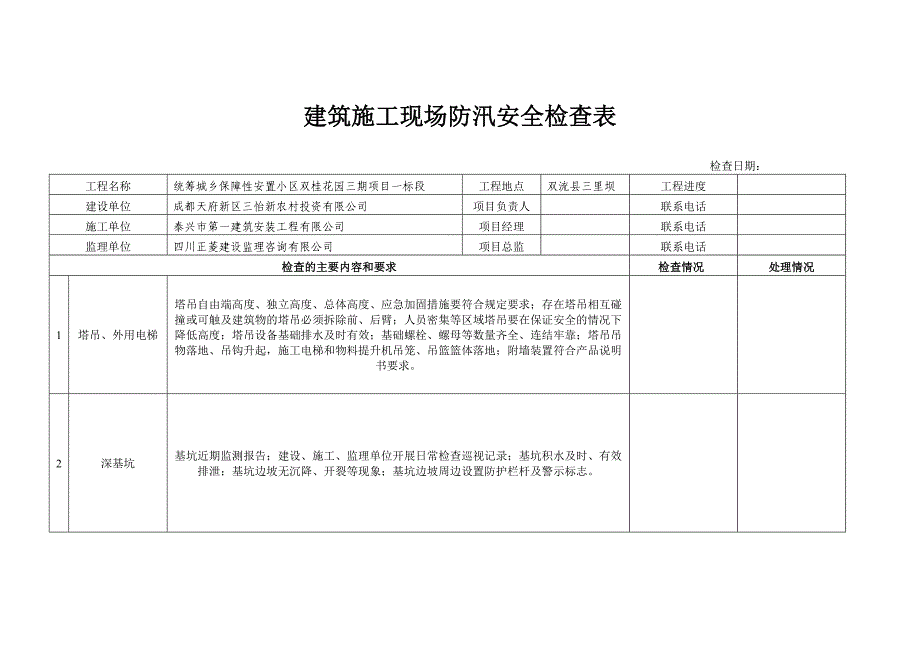 建筑施工现场防汛安全检查表.doc_第1页