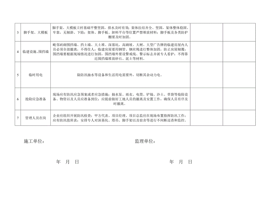 建筑施工现场防汛安全检查表.doc_第2页