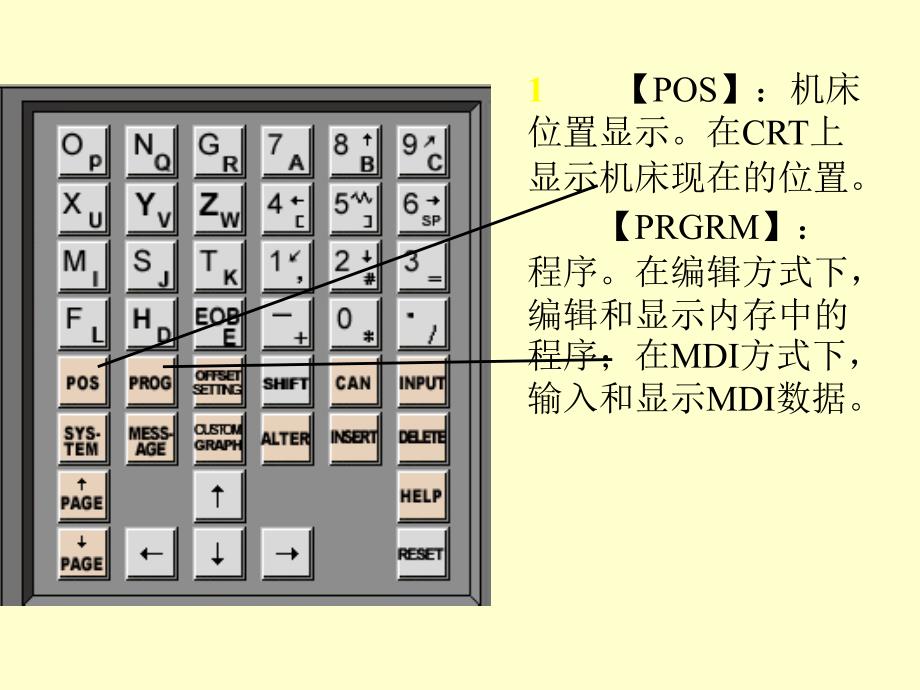 数控铣床讲义课件_第3页