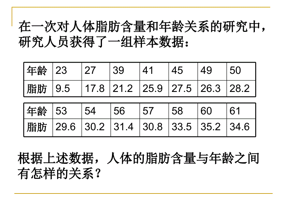 232两个变量的线性相关_第2页