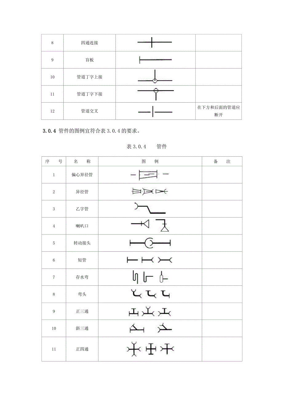 阀门、管件图例大全.doc_第3页