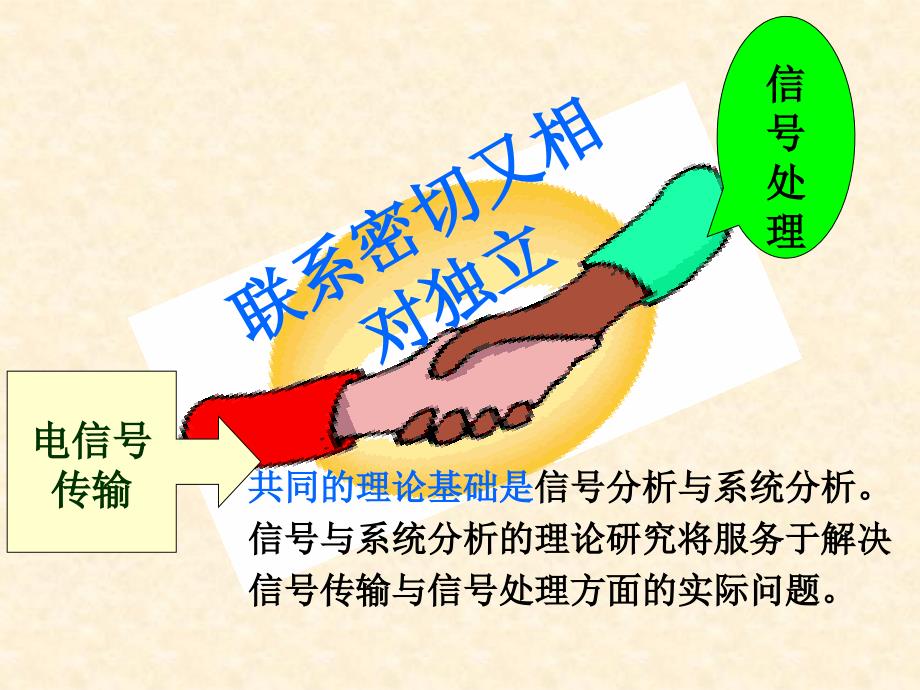 信号分析与处理：1-2 系统的描述与分类_第1页