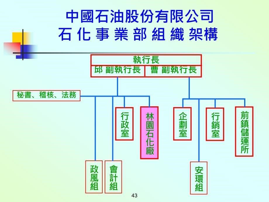 中油公司石化事业部能源管理制度介绍_第5页