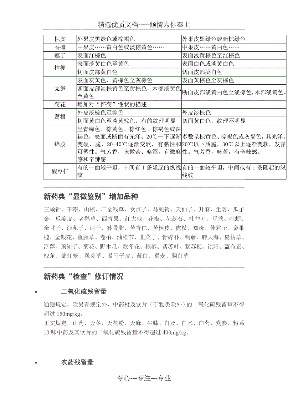 药典中药材标准的变化情况共7页_第3页