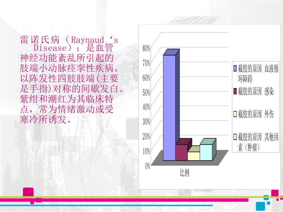 试讲截肢概述课件_第4页