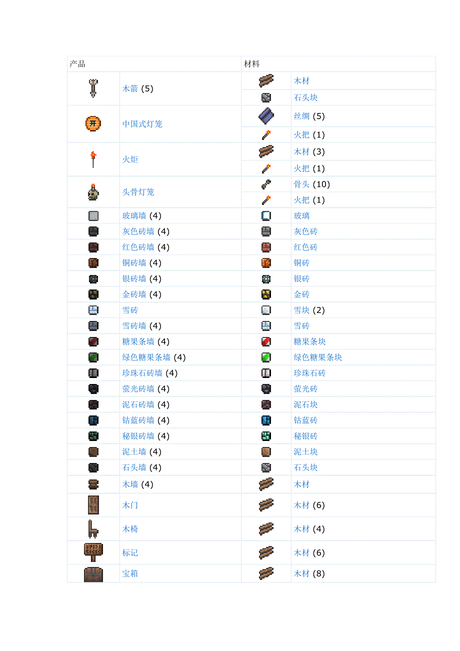 泰拉瑞亚1.3-合成表_第4页