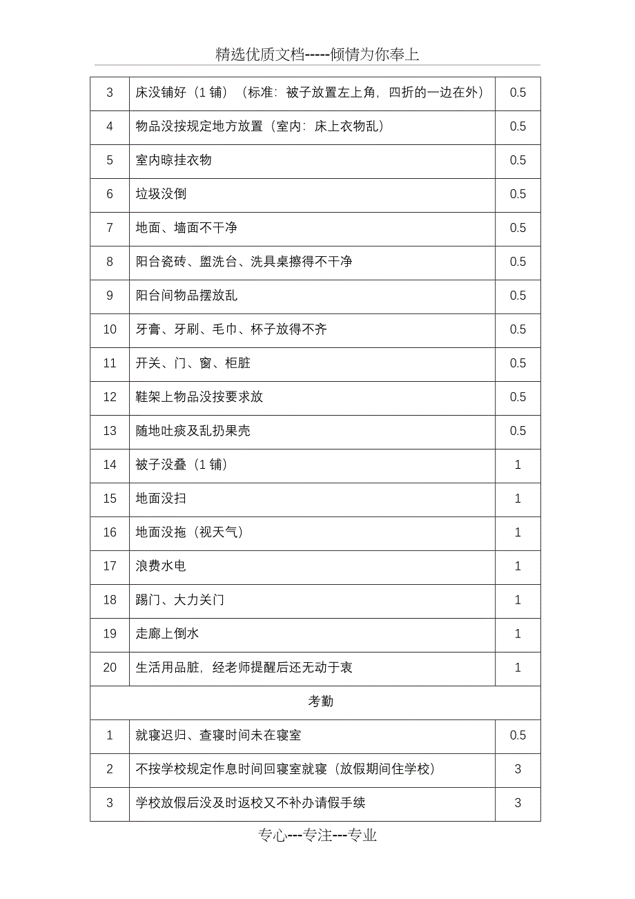 将星比心——构建激励式寄宿制管理_第3页