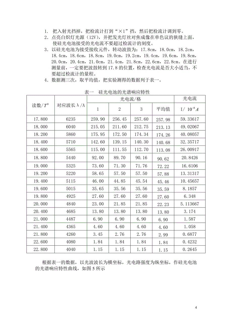 硅光电池特性研究_第4页