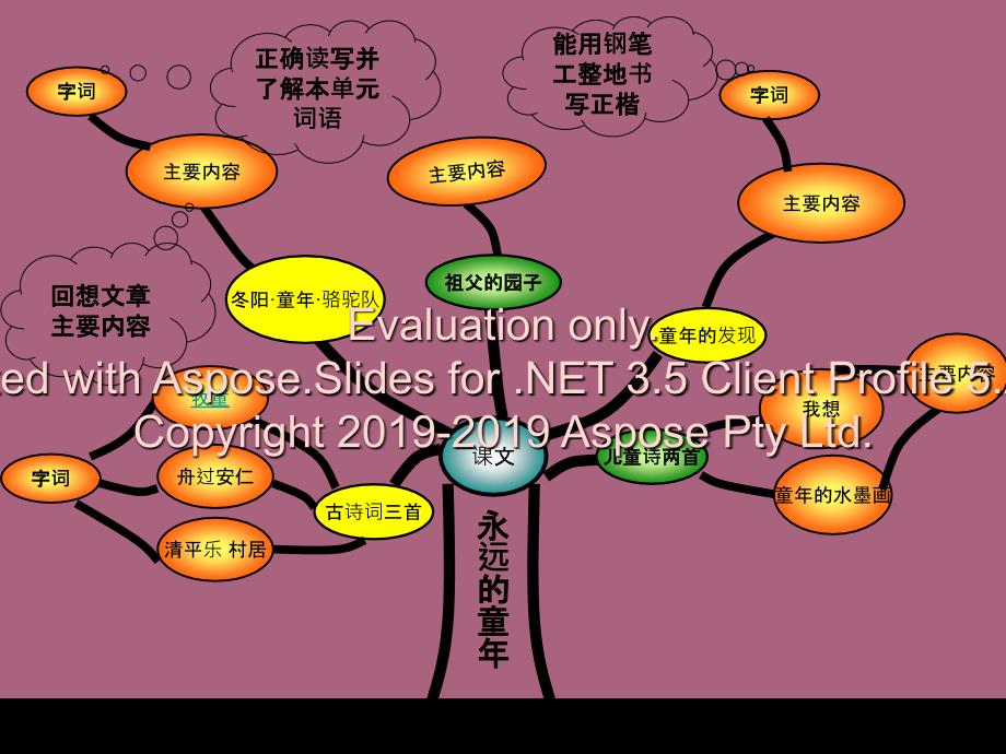 人教版五年级下册第二单元字词读写课ppt课件_第2页