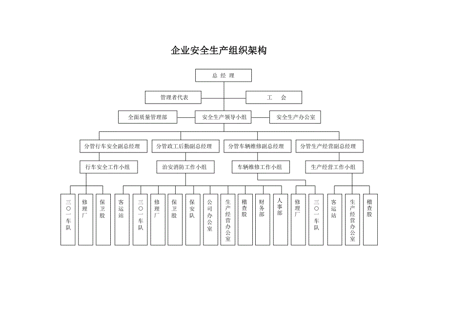 技能培训专题企业基本情况和安全生产组织架构_第2页