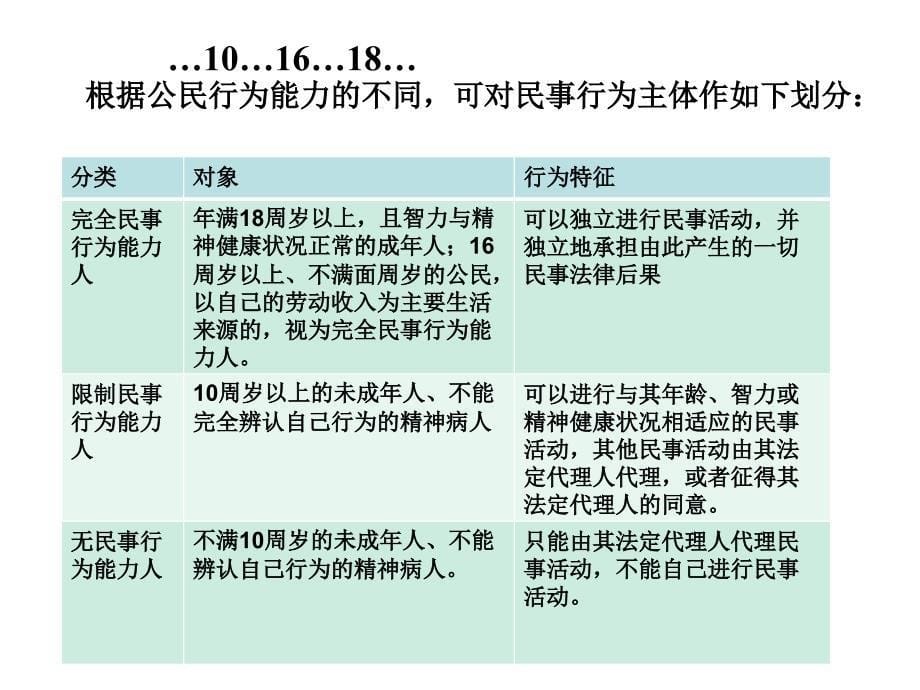 第三框 他签的协议有效吗_第5页