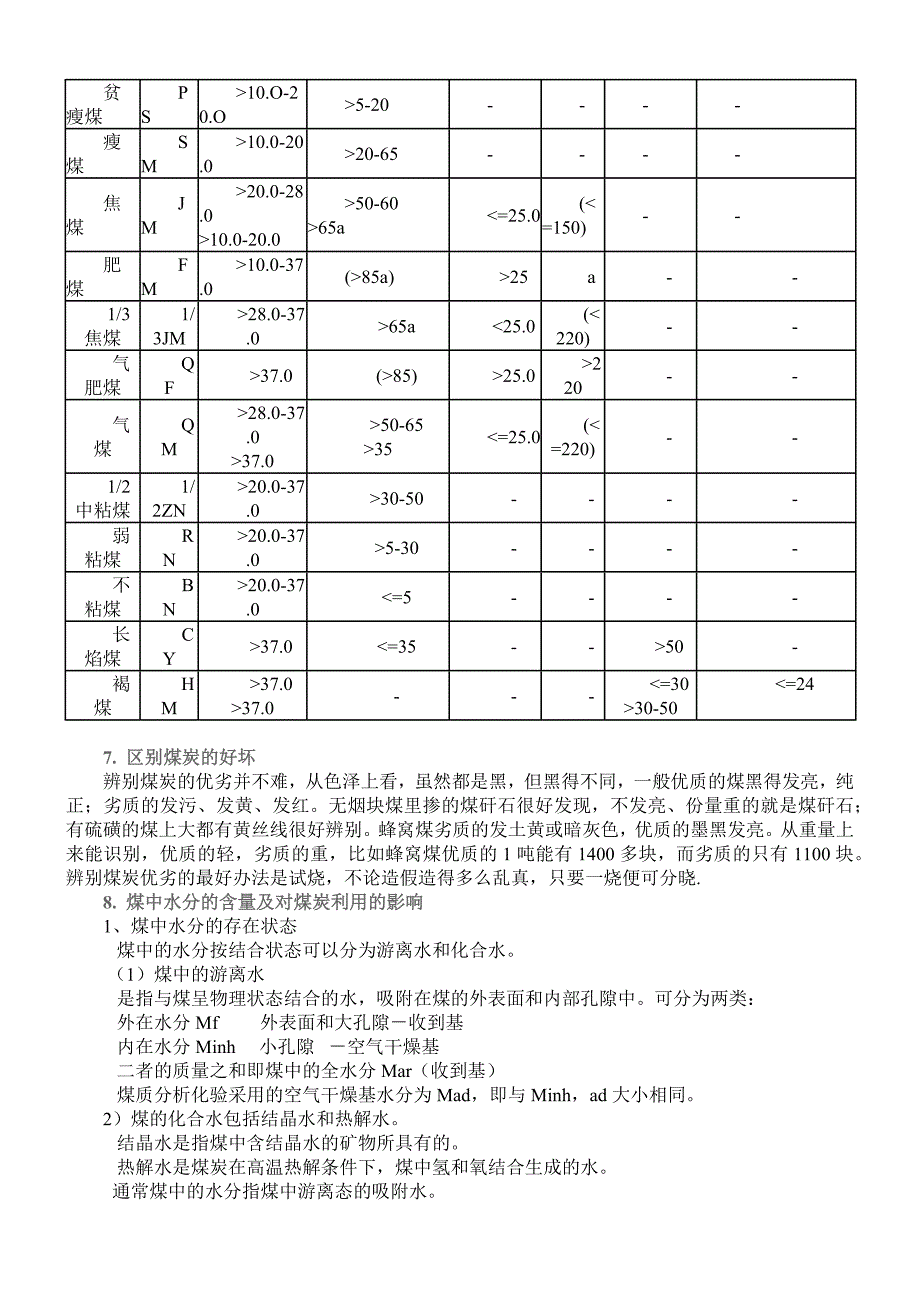 煤炭业务笔记_第4页