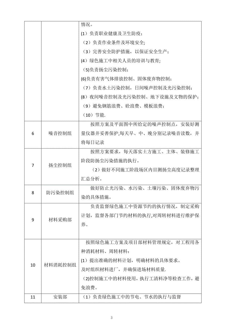 建筑工程绿色施工方案_第5页