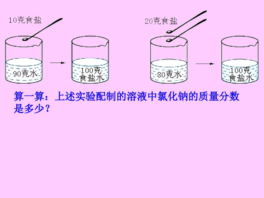 7.3溶液浓稀的表示_第3页