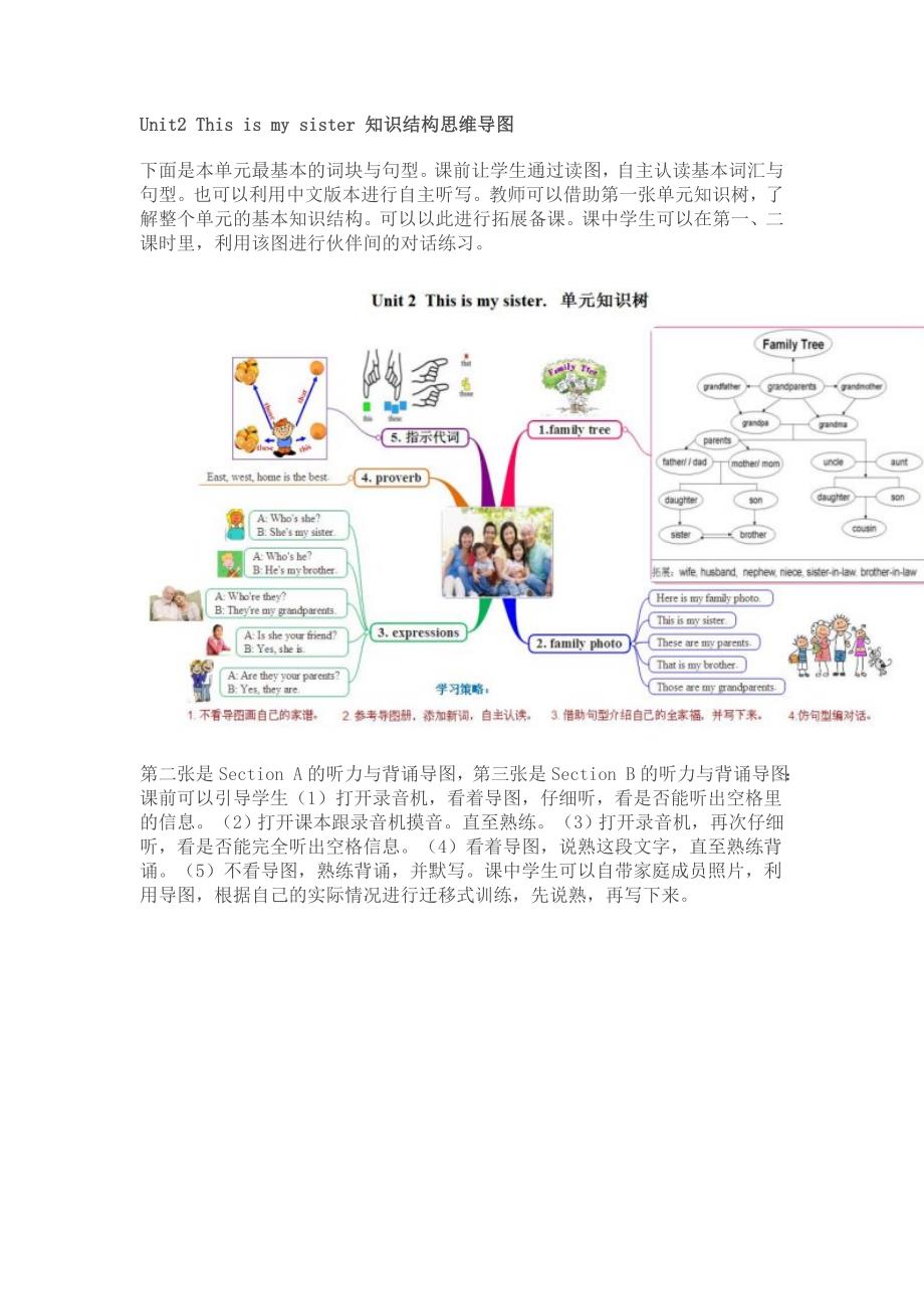 unit2知识结构思维导图.doc_第1页