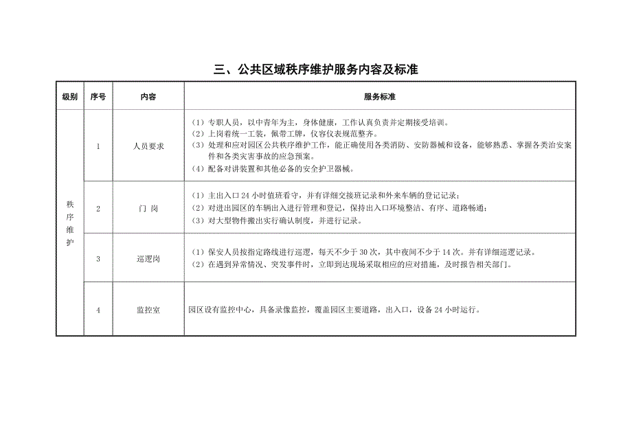 园区物业服务内容及标准_第3页